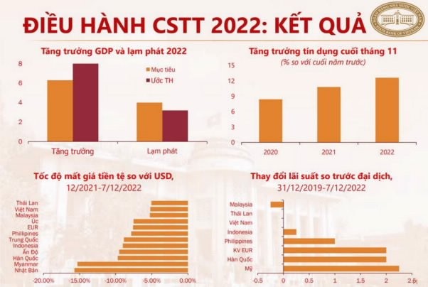 ty-gia-duoc-dieu-hanh-chu-dong-linh-hoat-de-thich-ung-truoc-dien-bien-kho-luong-va-ap-luc-lon-cua-thi-truong-quoc-te-1672202128.jpg