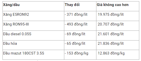 gia-xang-dau-2-1672278780.png