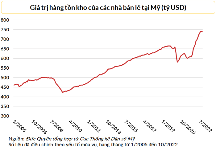 hang-ton-kho-2-1672797746.png