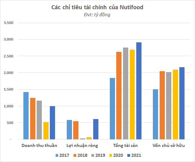 lien-tiep-cac-thuong-vu-thau-tom-va-thoai-von-tai-nutifood-1672803773.png