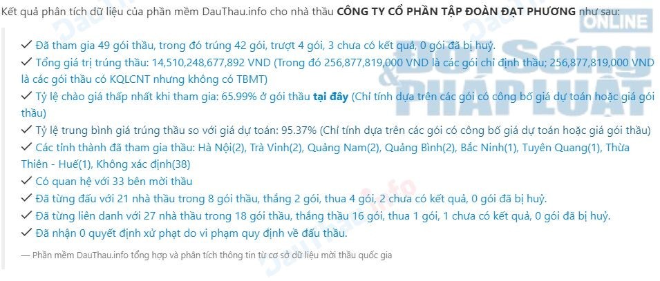 dat-phuong-group-trung-42-goi-thau-voi-tong-gia-tri-hon-14-nghin-ty-dong-1672881226.jpg