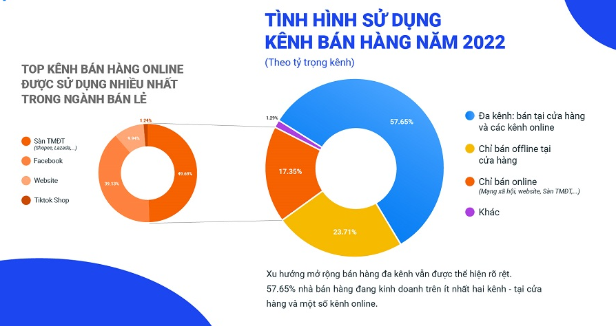 kenh-ban-hang-1672884613.png