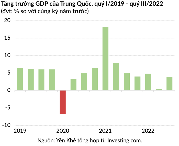 tang-truong-gdp-trung-quoc-1672893458.png