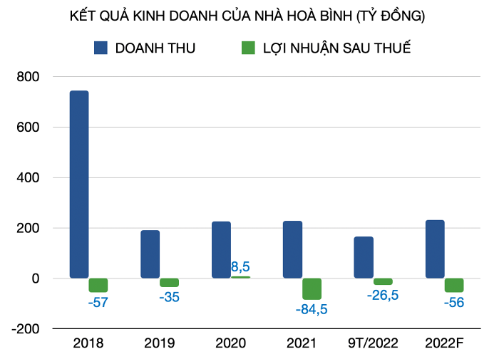 ket-qua-kinh-doanh-cua-xay-dung-hoa-binh-1673069668.png