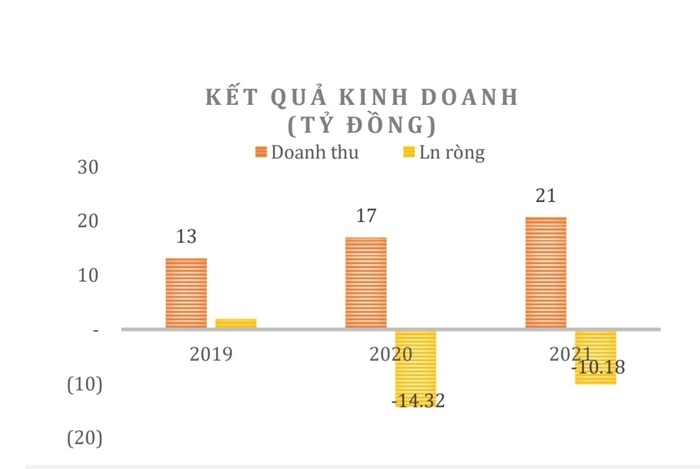 ket-qua-kinh-doanh-cua-cong-ty-cp-cap-nuoc-cua-lo-1673843208.jpg