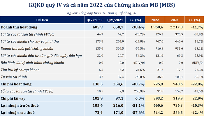 ket-qua-kinh-doanh-1674016947.png