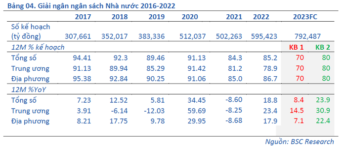 giai-ngan-nha-nuoc-1674103813.png