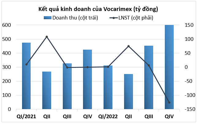 vocarimex-1674115126.png