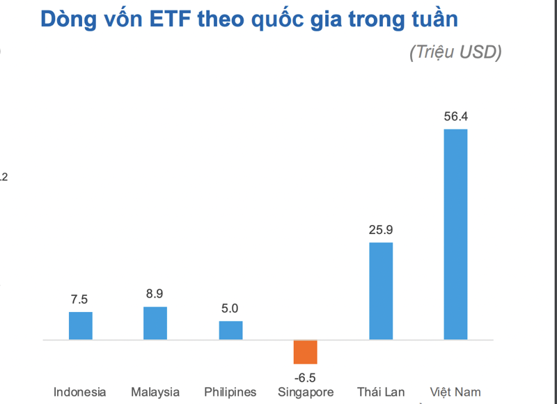 von-etf-1674111462.png