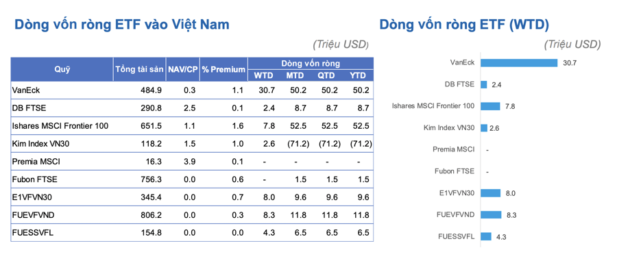 von-etf-3-1674111545.png