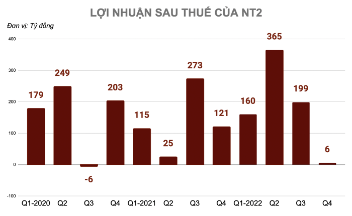 loi-nhuan-sau-thue-1674802305.png