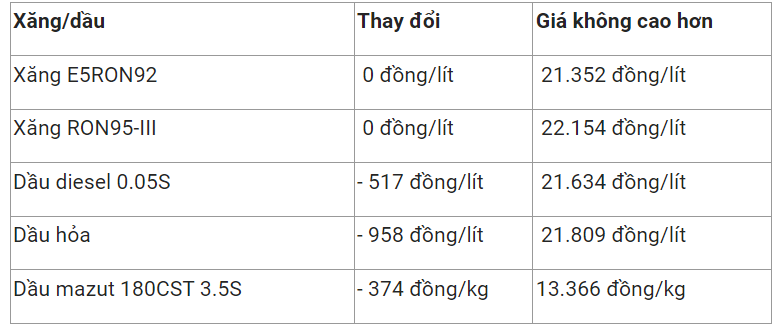 gia-xang-dau-2-1675041195.png