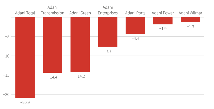 adani-group-1675130285.png