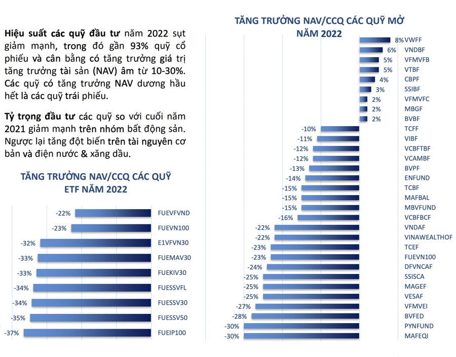 quy-dau-tu-co-phieu-2-1675310440.png