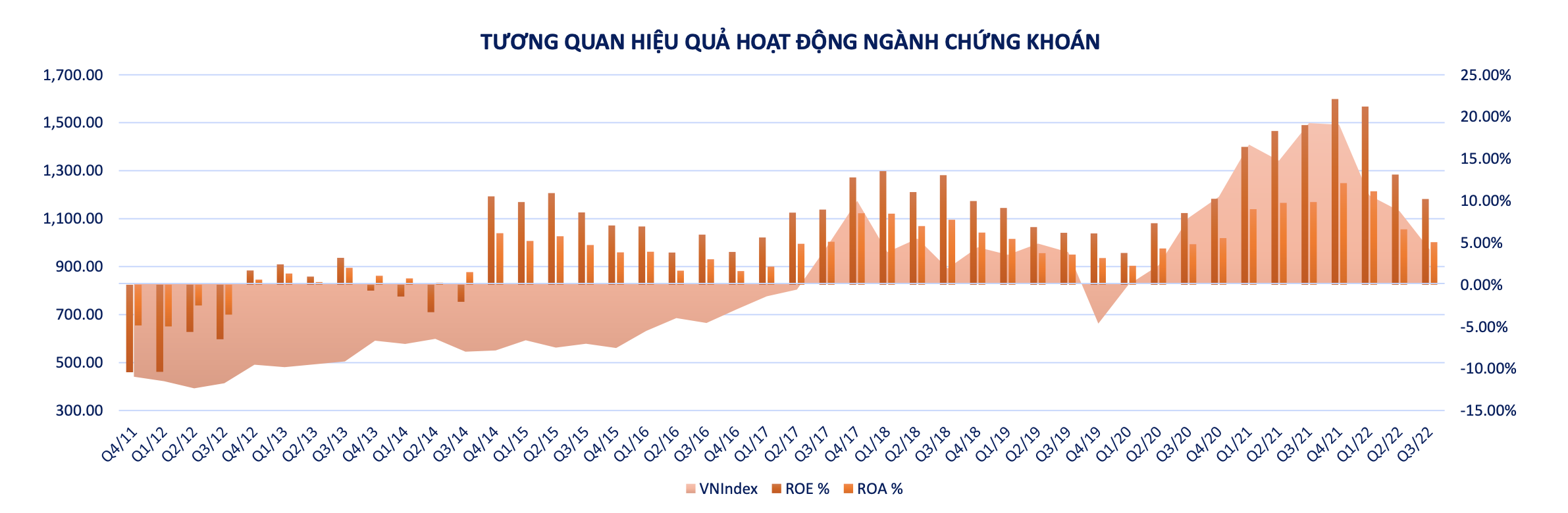 tuong-quan-hieu-qua-hoat-dong-nganh-chung-khoan-1675390438.png