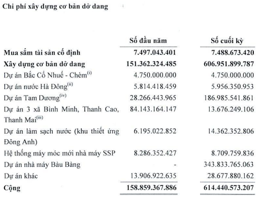 danh-muc-chi-phi-xay-dung-co-ban-do-dang-cua-shi-tai-cuoi-nam-2022-1675481813.png