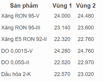 gia-xang-2-1675647145.png