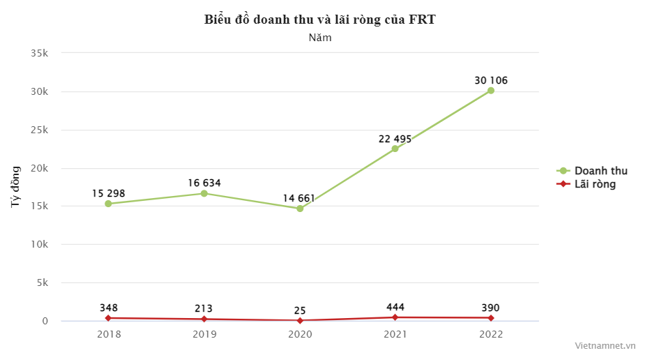 bieu-do-2-1675737129.png