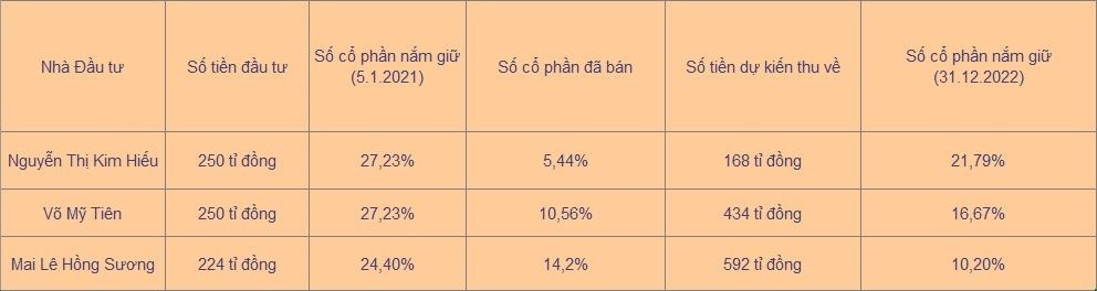 3-nha-dau-tu-ban-co-phieu-htp-1675911780.JPG