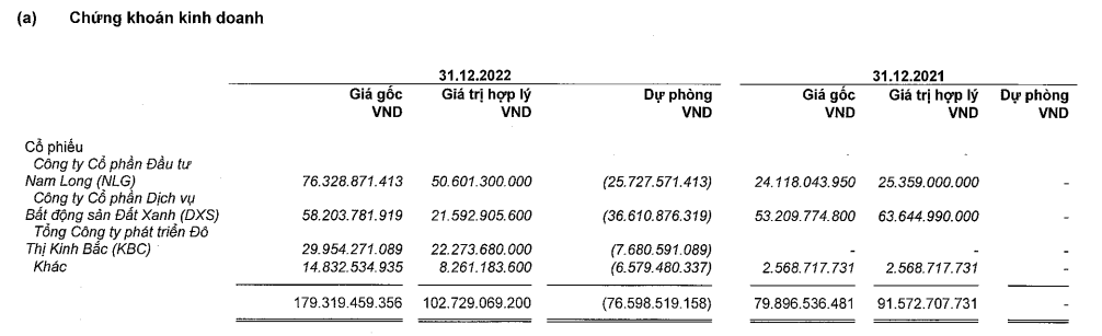 vinh-hoan-tang-trich-lap-du-phong-dau-tu-chung-khoan-nam-2022-1675917187.png