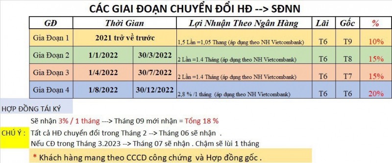 chuyen-sang-song-da-nhat-nam-cong-ty-dua-ra-lo-trinh-4-giai-doan-chi-tra-nhung-phan-lon-cac-nha-dau-tu-deu-mat-niem-tin-1676257171.jpg