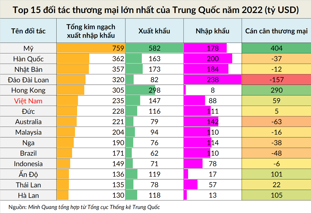 doi-tac-thuong-mai-trung-quoc-1677551562.png