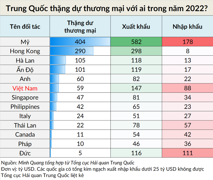 thang-du-thuong-mai-trung-quoc-1677551677.png