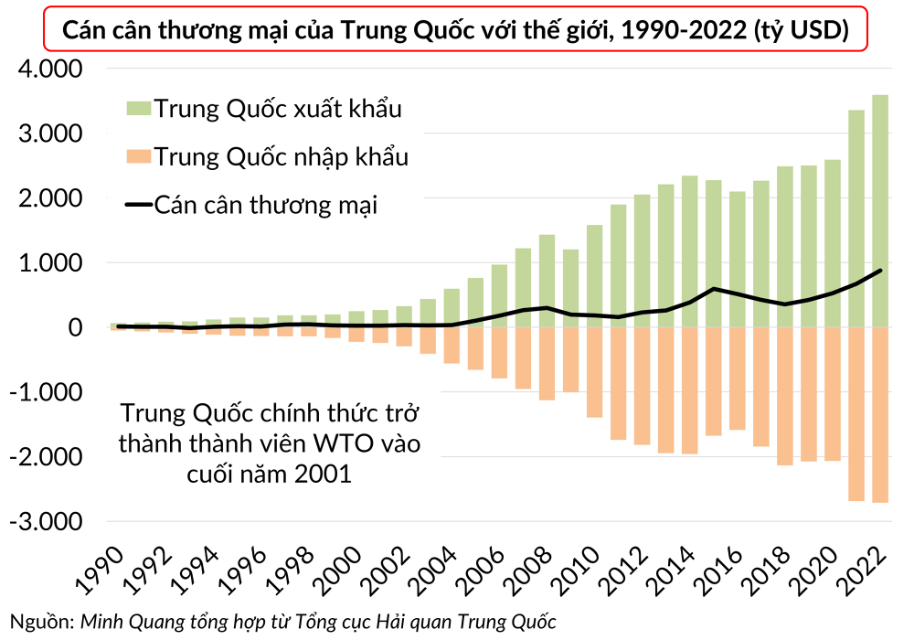 thuong-mai-trung-quoc-1677551496.png