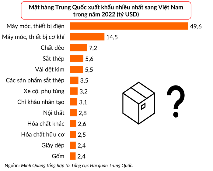 mat-hang-xuat-khau-nhieu-sang-viet-nam-1677726183.png