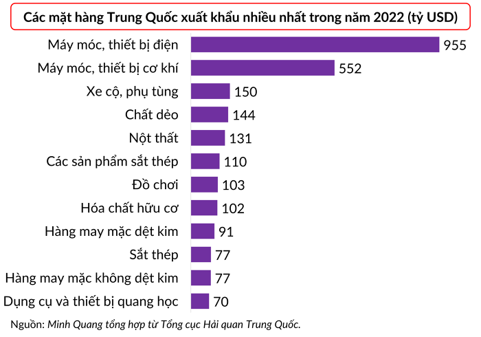 xuat-khau-cua-trung-quoc-1677725754.png