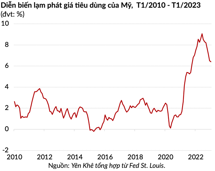 lam-phat-gia-tieu-dung-1678244036.png