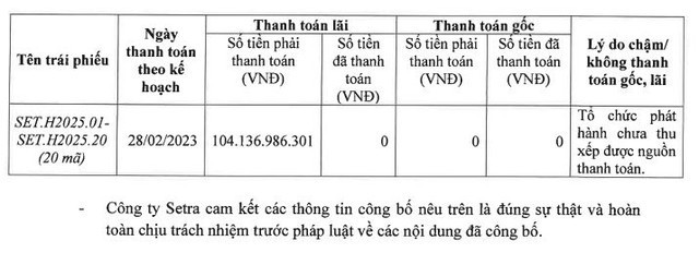 setra-corp-cham-tra-lai-20-lo-trai-phieu-1678417276.jpg