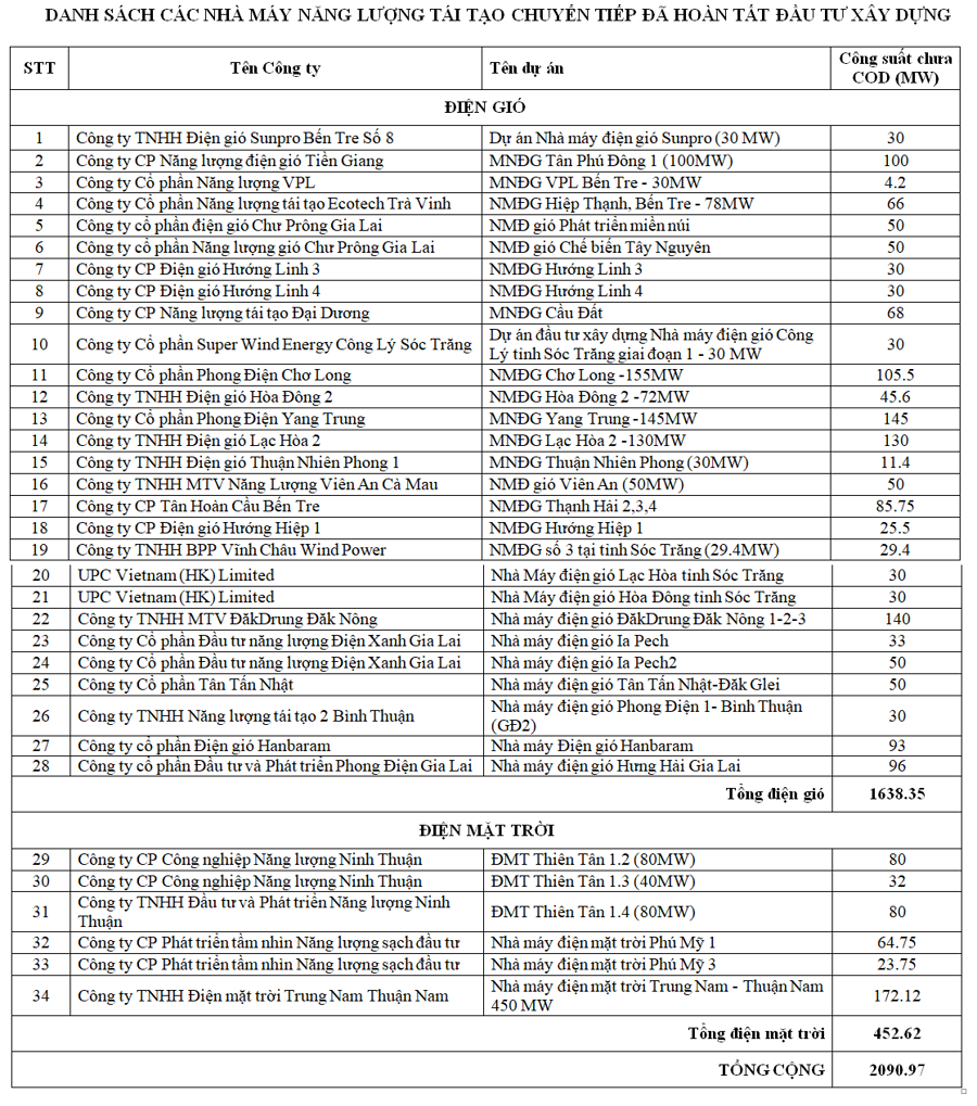 danh-sach-nha-may-nang-luong-tai-tao-1678845436.png