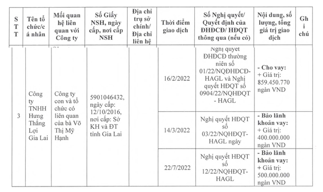 hoang-anh-gia-lai-bao-lanh-cho-hung-thang-loi-gia-lai-vay-von-ngan-hang-trong-nam-2022-1679110406.png