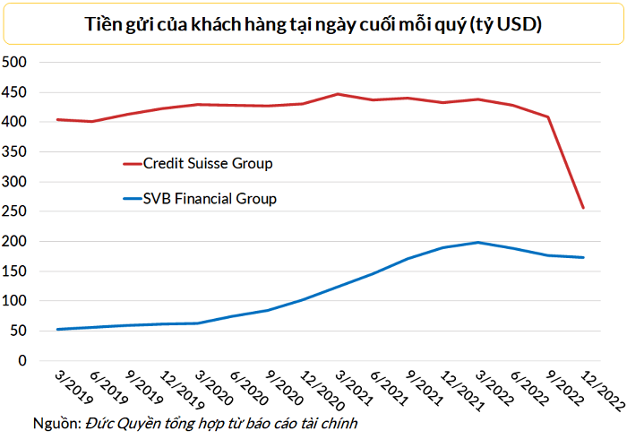 tien-gui-cua-khach-hang-1679108032.png