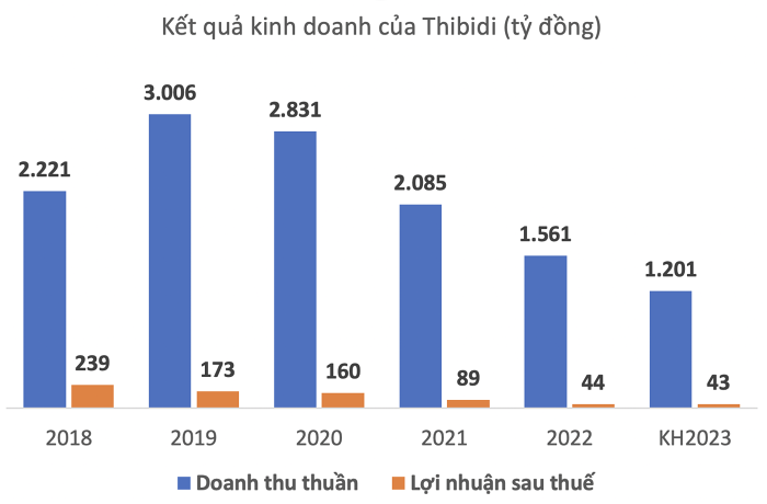 thibidi-1679970958.png