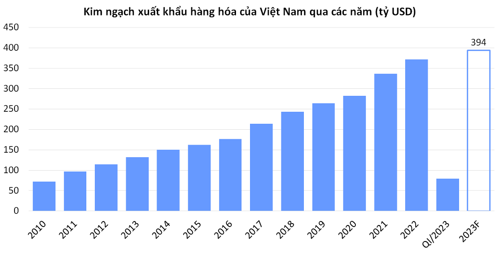 kim-ngach-xuat-khau-hang-hoa-1680144263.png