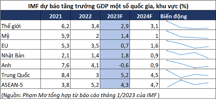 tang-truong-gdp-1680143930.png