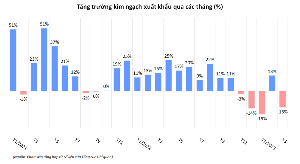 tang-truong-xuat-nhap-khau-2-1680144100.png