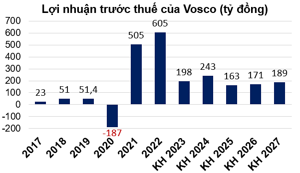 vosco-1680836906.png