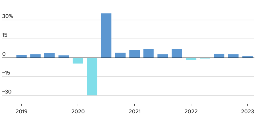 tang-truong-gdp-1682654581.png