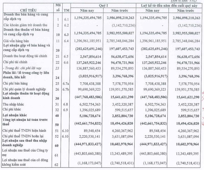 bctc-xay-dung-hoa-binh-1683518670.jpg