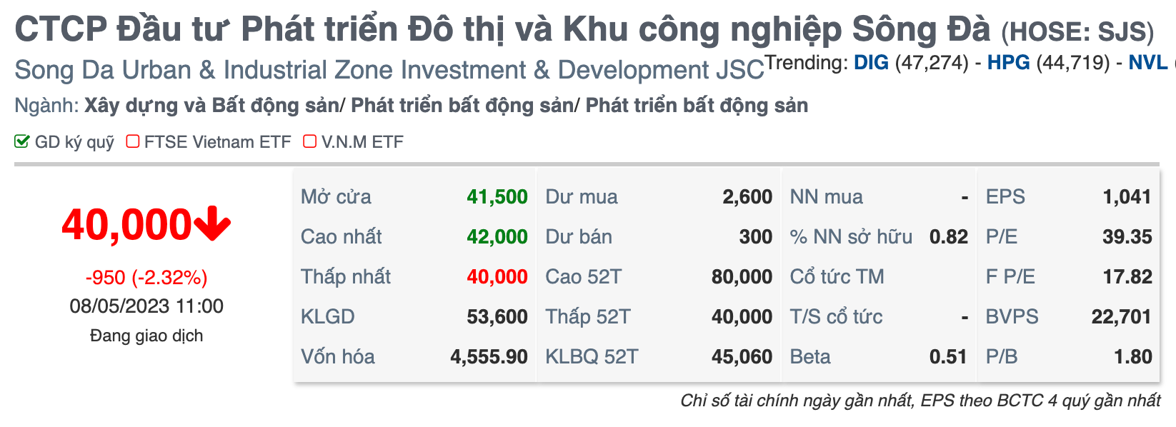 gia-co-phieu-sjs-giam-sau-dau-tu-an-phat-lo-gan-2600-ti-dong-voi-khoan-dau-tu-vao-sudico-1683620161.png