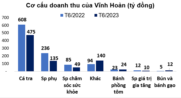 doanh-thu-vinh-hoan-2-1689567819.png