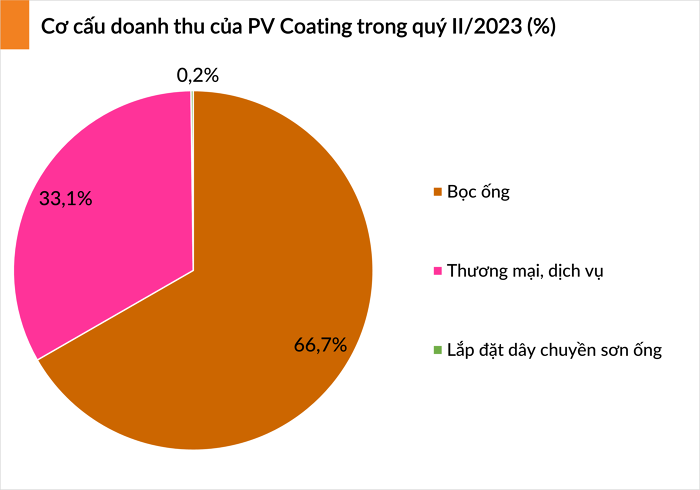 pv-coating-1689758535.png