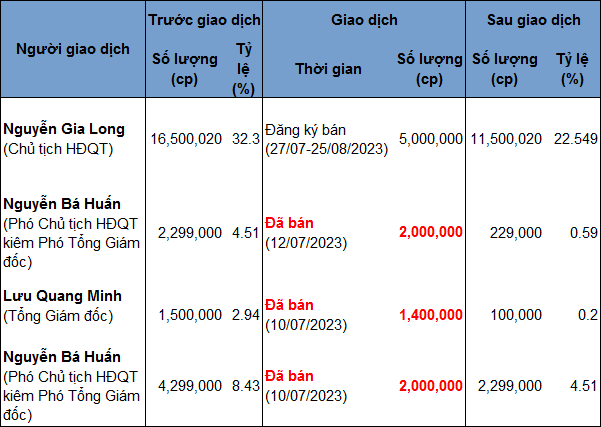 cac-giao-dich-tnt-trong-thoi-gian-gan-day-1690190013.png