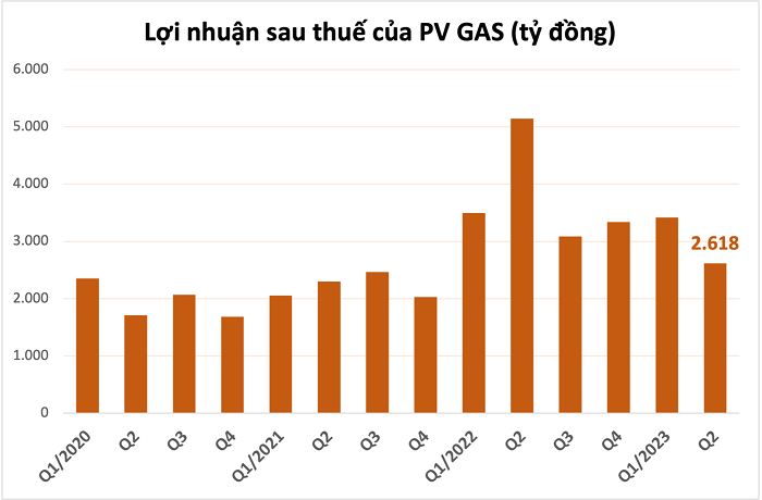 pv-gas-1690342815.png