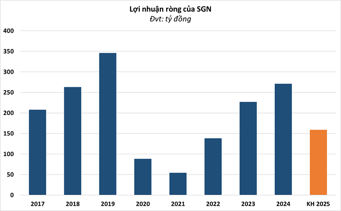 sgn-1750571396.png