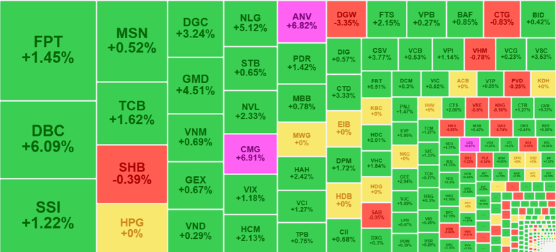 vnindex-1751272485.png