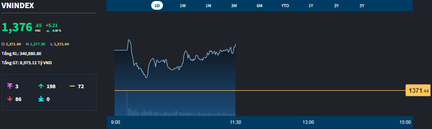 vnindex-intraday-1751272485.png